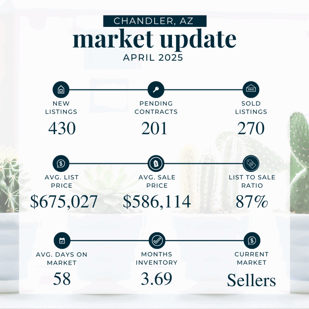 April 2025 market stats - chandler