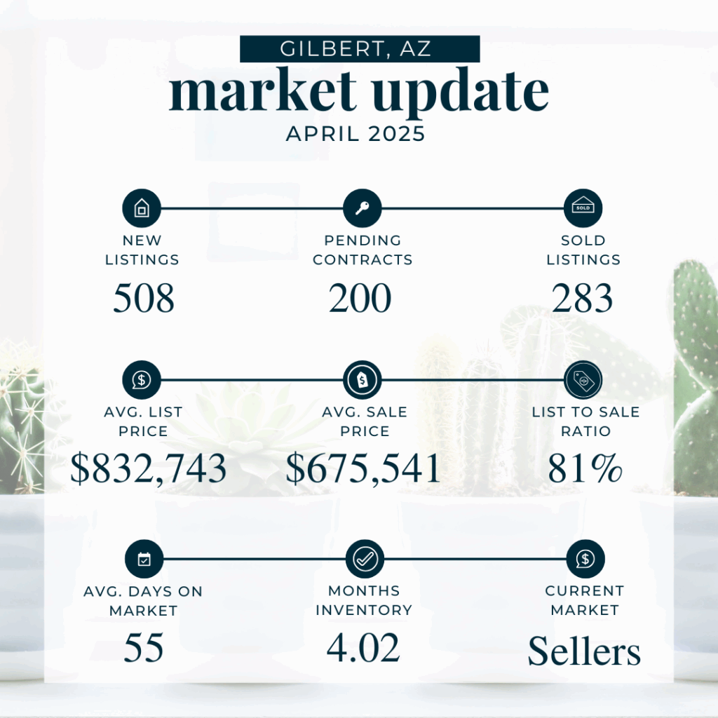 April 2025 market stats - Gilbert