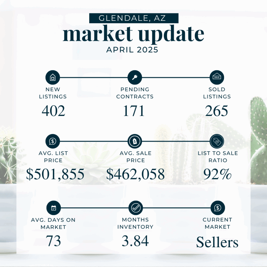 April 2025 market stats - Glendale