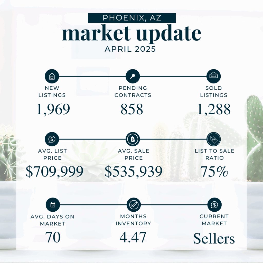 April 2025 market stats - phoenix