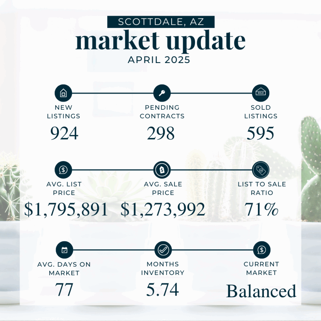 April 2025 market stats - scottsdale
