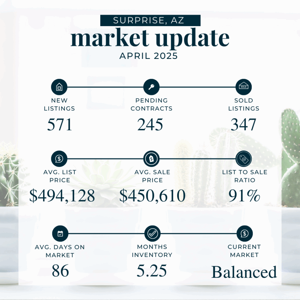 April 2025 market stats - surprise