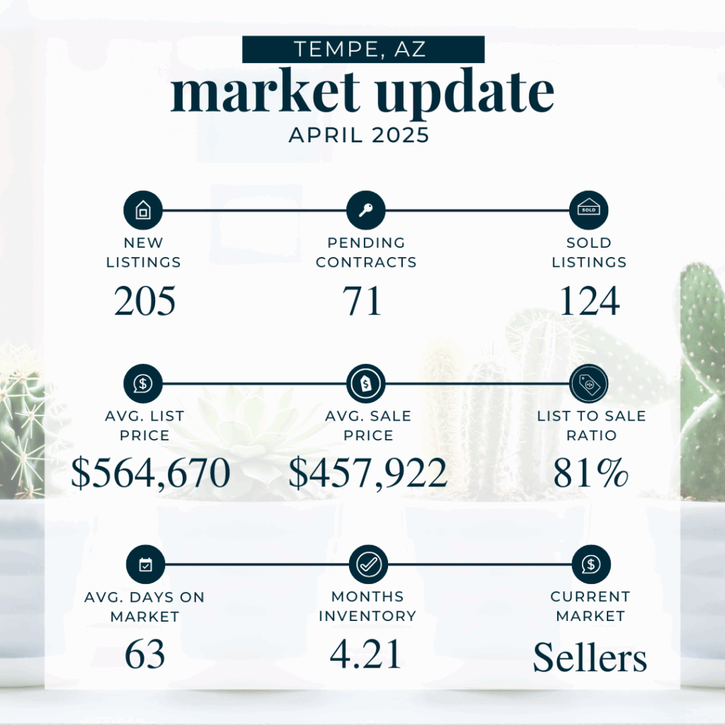 April 2025 market stats - tempe